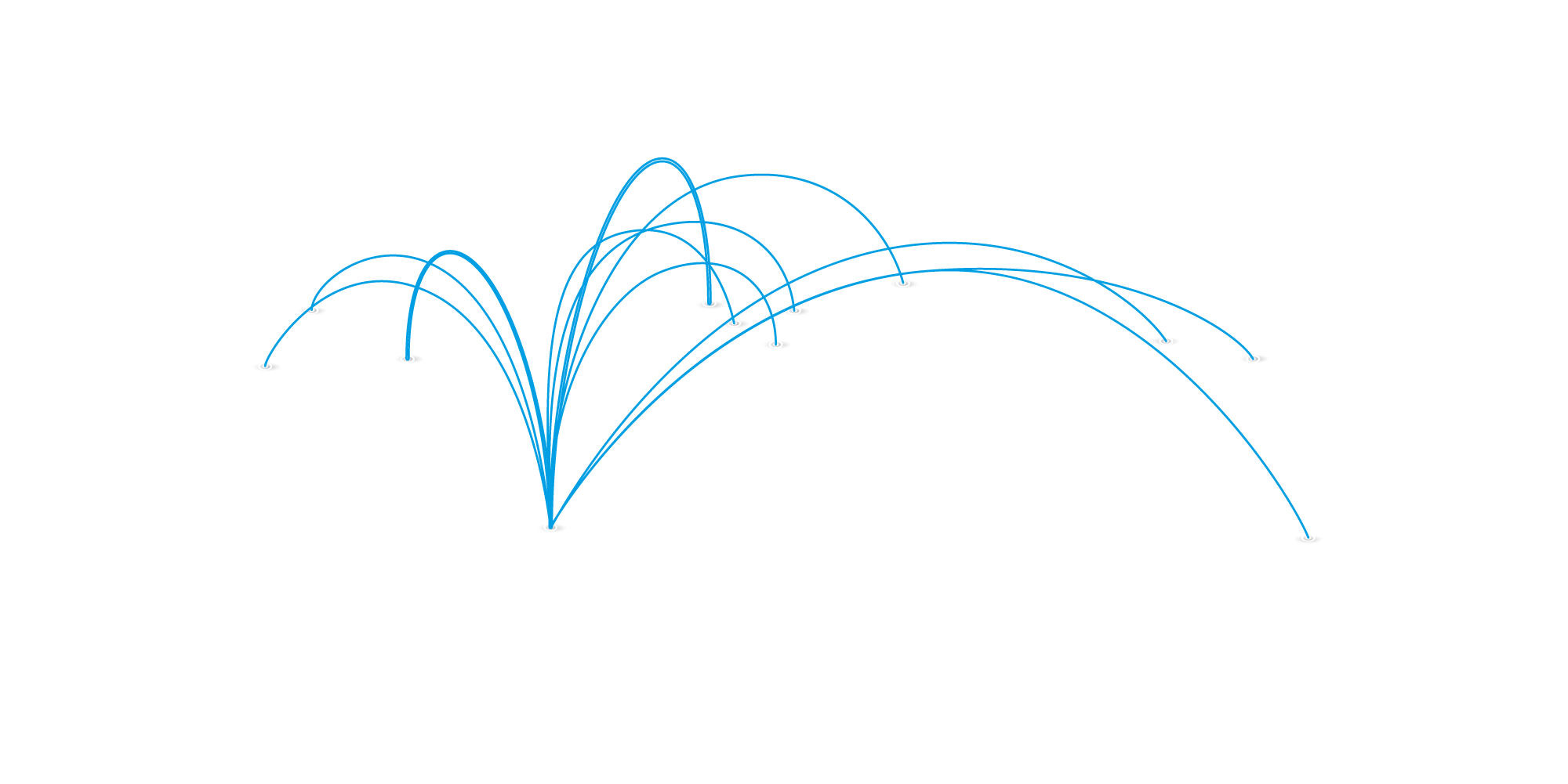 Mapa mundi com linhas saindo do Brasil para o mundo